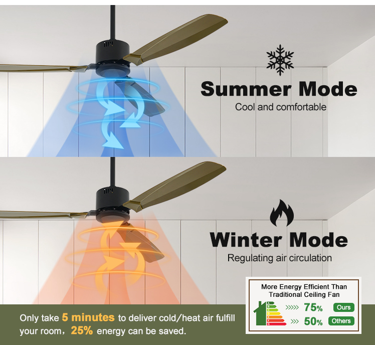 1stshine Low Noise Ceiling Fan with Silent DC Copper Motor and 6 Speed Remote Control