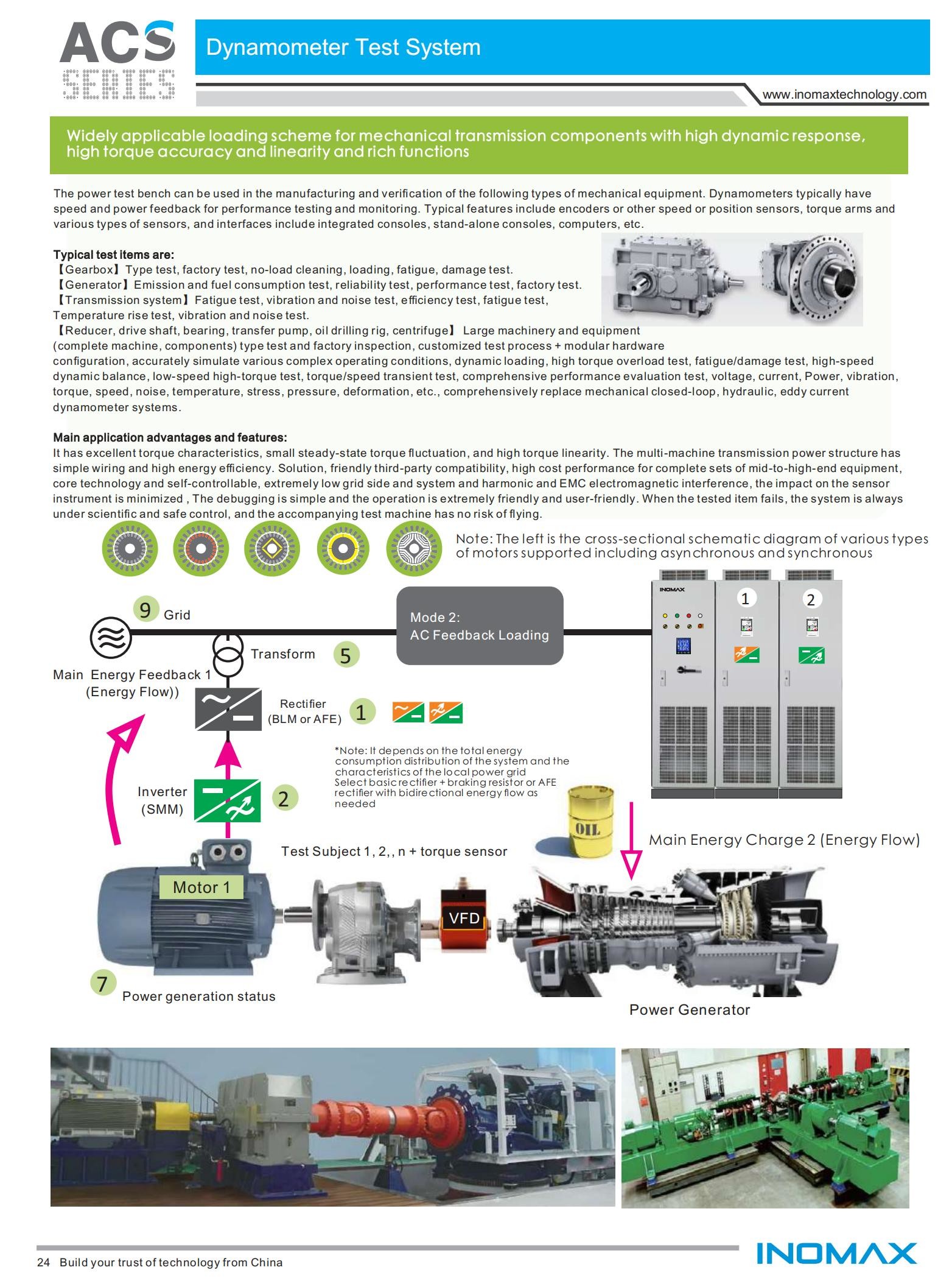 INOMAX AC Regenerative Drives VFD For Oil And Gas Roadheader Transport Machinery