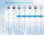 QLED 1280*800 Android 12.0 Car Multimedia Player for Nissan Sunny Versa 2014