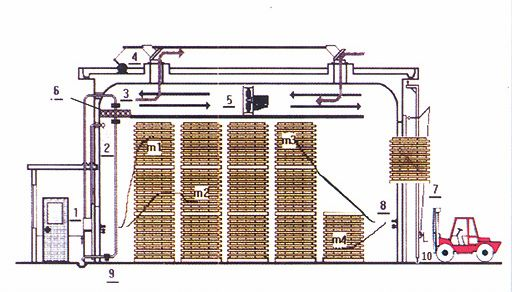 1.50KW Gas Hot Air Stove for Coal-Fired Heating Customizable Temperature