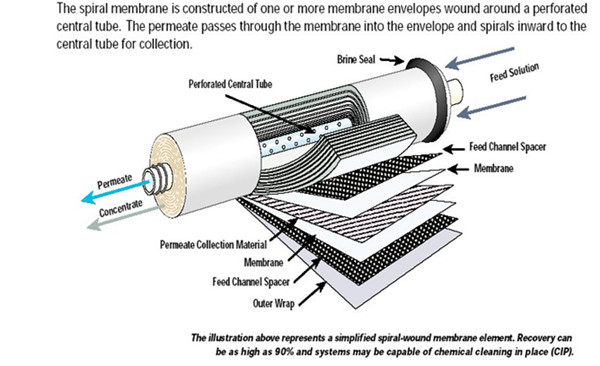 ISO RO Water Treatment Equipment / Industrial Water Treatment Systems