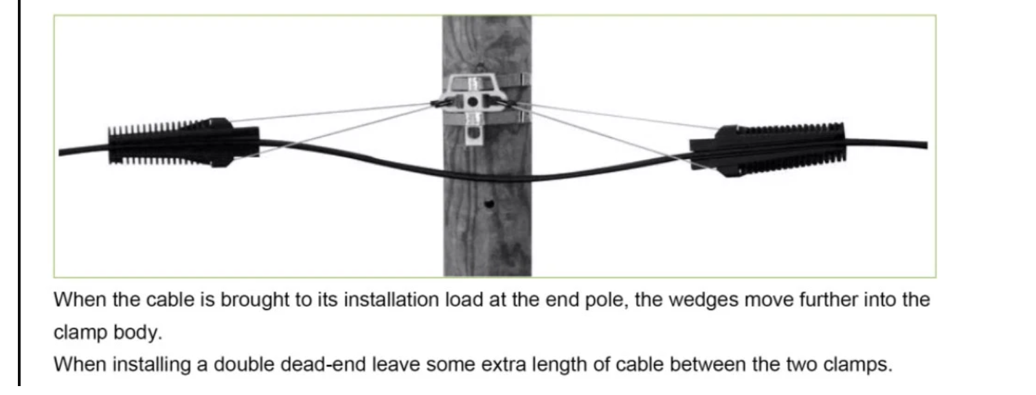 FTTH Nylon and Metal Flat Wire Fiber Optic Cable Clamp with Flexible Nylon Material