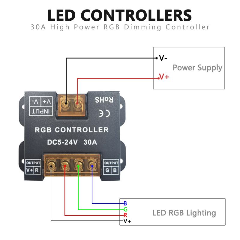 10A LED Controller Dimmer DC 12V 24V Dual Color Temperature Rf Full Touch