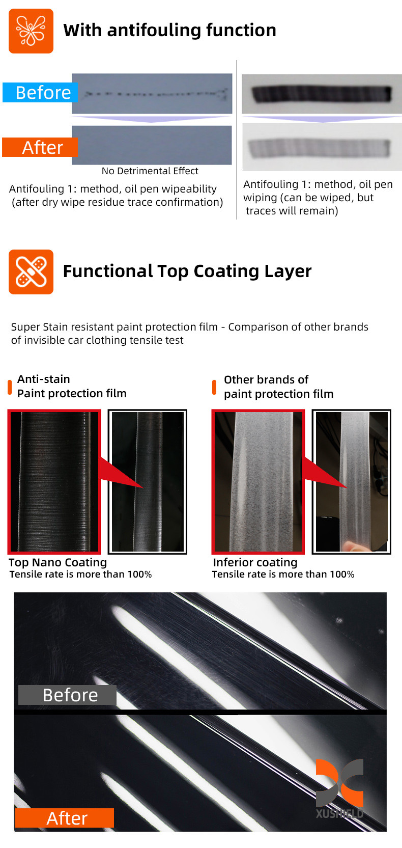 XUSHIELD PPF Film Self Healing TPU Stealth Film Glossy Matte Black Car Paint Protection Film Clear Car Wrap Proteccion