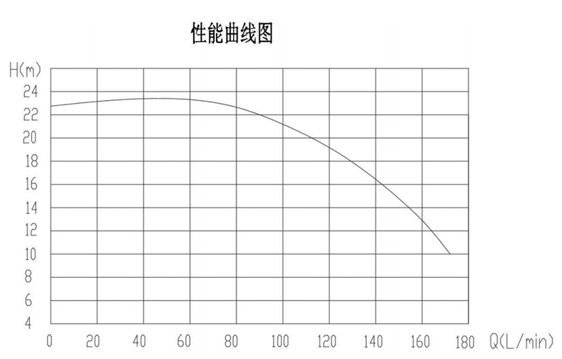 48V Electric Coolant Pump For Thermal Management In Energy Storage System