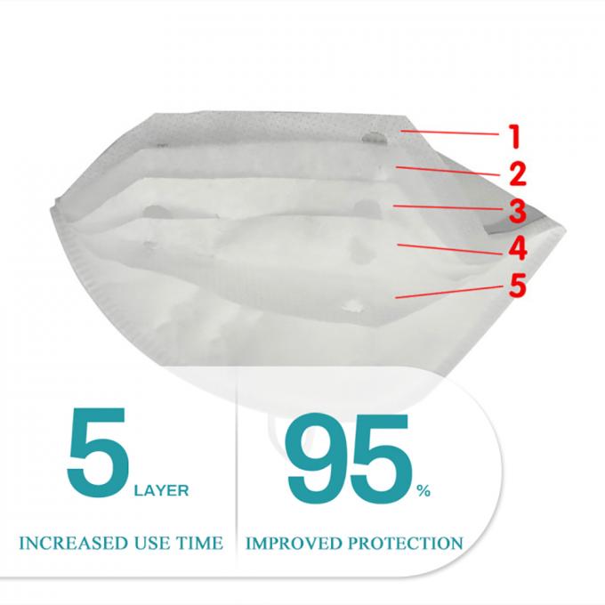 Disposable Folding 5 Layers Anti Saliva KN95 Surgical Mask