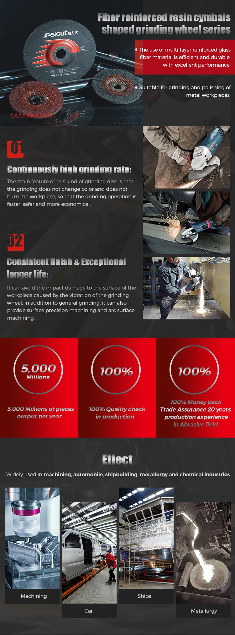80m/S Grinding And Cutting Discs
