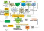 Fertilizer Metallurgy 0.3m 3 Chemical Batching System Building Materials