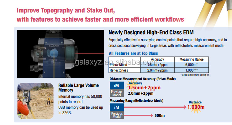 IM100 Serial Sokkia Total Station 1,000 M Non Prism Range Sokkia IM101 1″Angle Accuracy Price