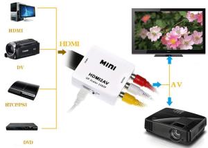 Quality 3.5mm Stereo Audio Jack 1080P WII To HDMI Converter wholesale