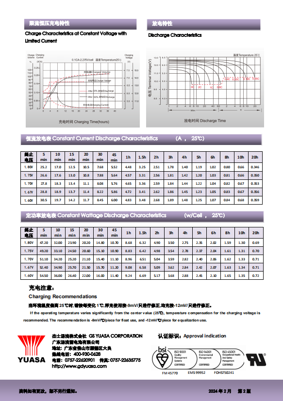 6V Ah 1.2Ah 2.8Ah 4Ah 7Ah 10Ah 12Ah Deep Cycle Solar Storage Battery GEL Lead Acid Batteries