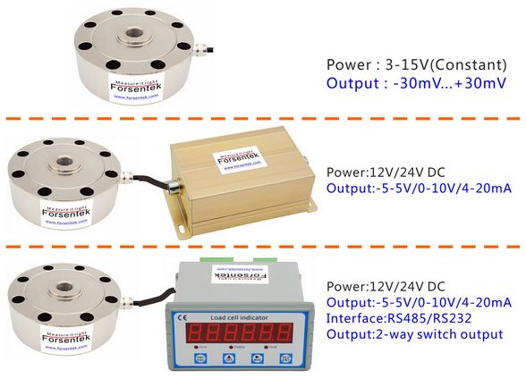 Injection Molding Clamping Force Measurement