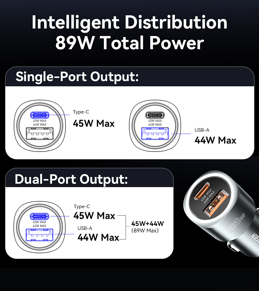 ESSAGER ES-CC16 Series USB A+USB C Cell Phone Quick Charge Car Charger Outlet