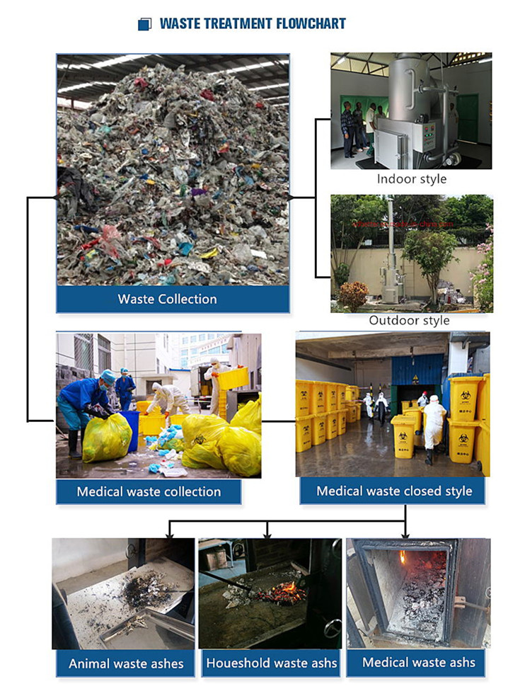 Carbon Steel Incinerator for Hospital Waste Disposal 750L/H Capacity Customizable Design