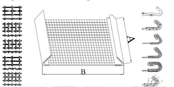 2m Rock Square Wire Panels Mining Screen Mesh Mn65 Stainless Steel