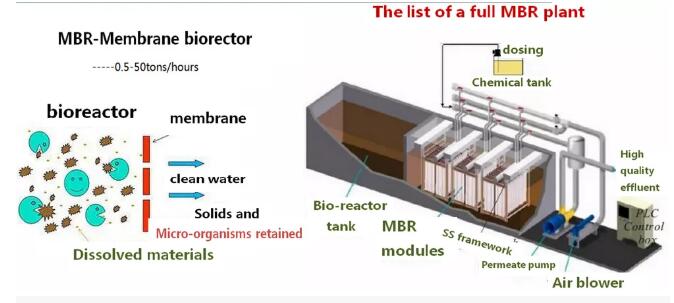 1 of Core Components High Automation Integrated Rectangular Sewage Treatment Equipment