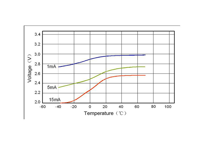 Professional CR17450SE Water Meter Battery Li MnO2 Cell Storage Temperature ≤ 30℃