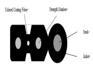 Quality Black Jacket Outdoor Fiber Optic Cable Self Supporting Covered Fiber Optic Data Cable wholesale