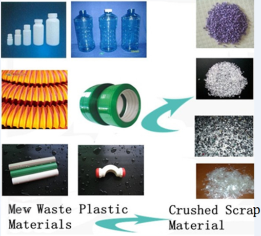 100kg/H Production Capacity PET Plastic Bottle Delabelling Crushing And Washing Line