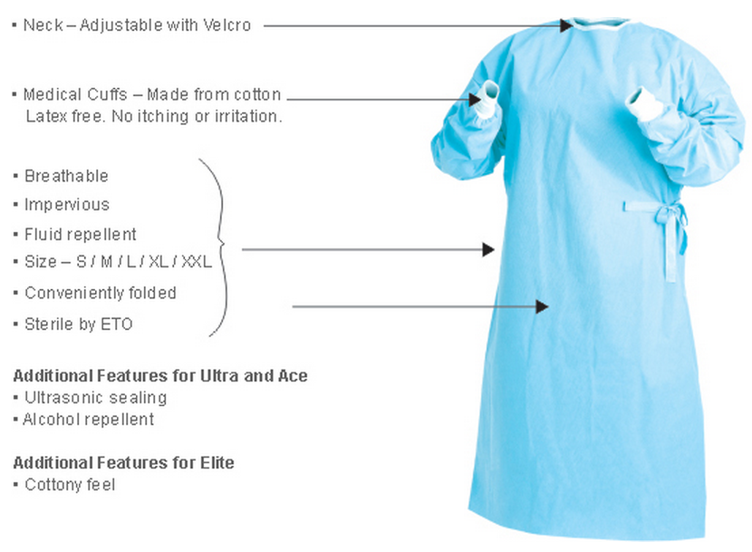 120x140cm Non Woven Surgical Gown