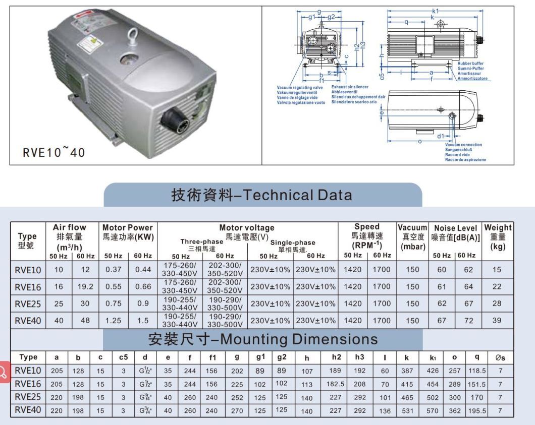 Oil-Less Rotary Vane Vacuum Pump Use for Suction Cup Movements/Automatic Machines for Packaging/Woodworking Machines/Wood Presses/Plastic Material Presses