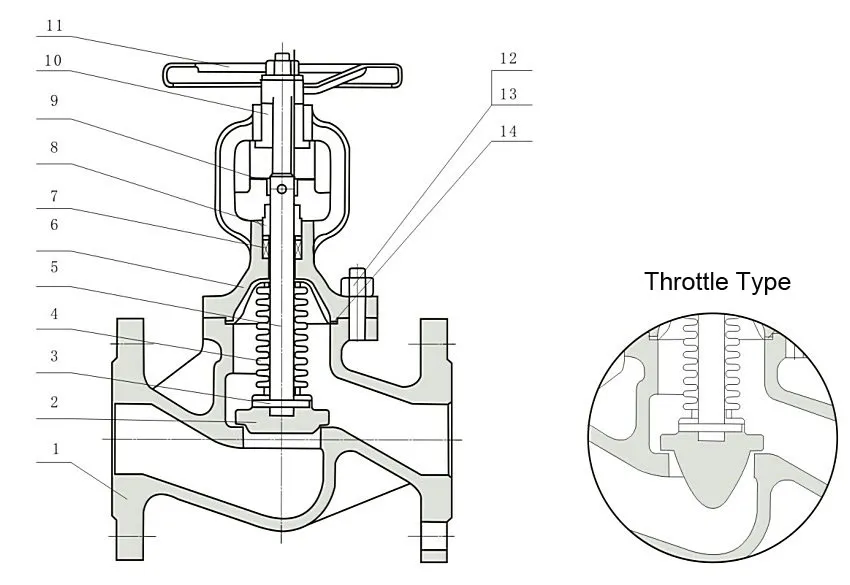 Hexagon Head Code Ductile Iron Cast Steel Bellows Seal Flanged Globe Valves
