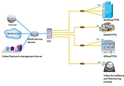 FTTH FTTO FTTX Epon E Gpon Plastic Casing XPON 10/100/1000Mbps