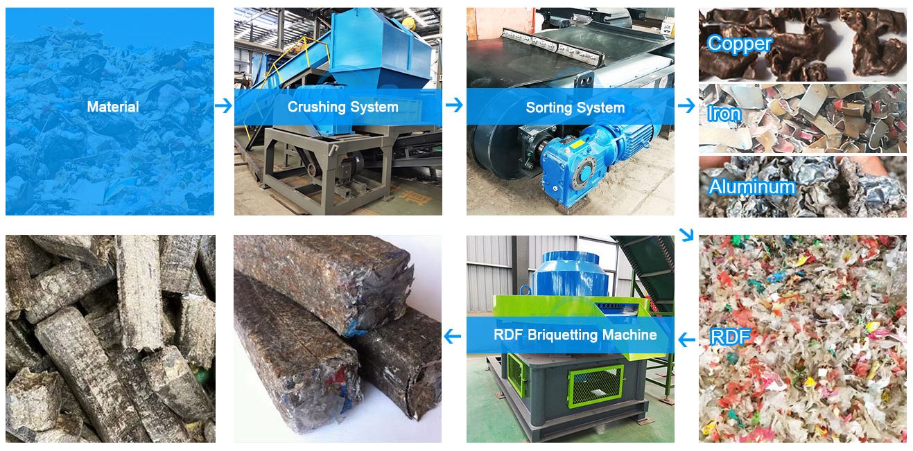 Double Shaft Cloth Shredder Machine 200-10000kg/H Waste Cloth Shredding Machine