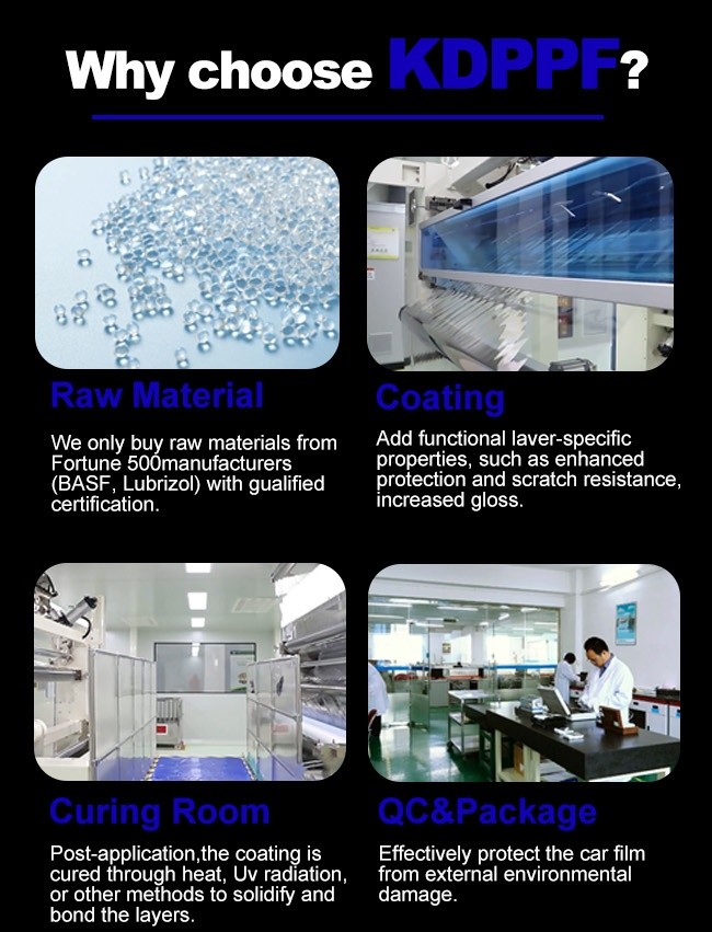 Clear TPU Self Healing Matte Car Protection Film