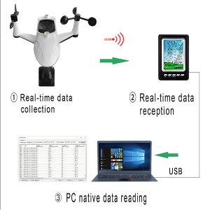 Quality Wireless Outdoor Weather Station Remotely Measure Wind Direction / Wind Speed Rainfall Air Pressure, wholesale