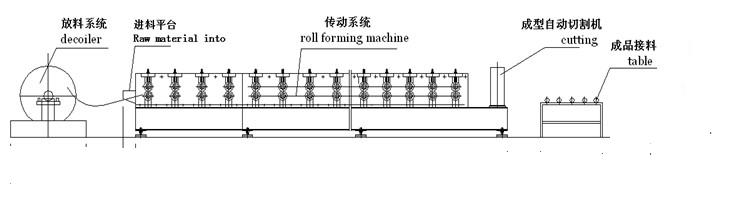 Customized Wall Panel Roll Forming Machine With 5 Nm Chrome Coated Shaft