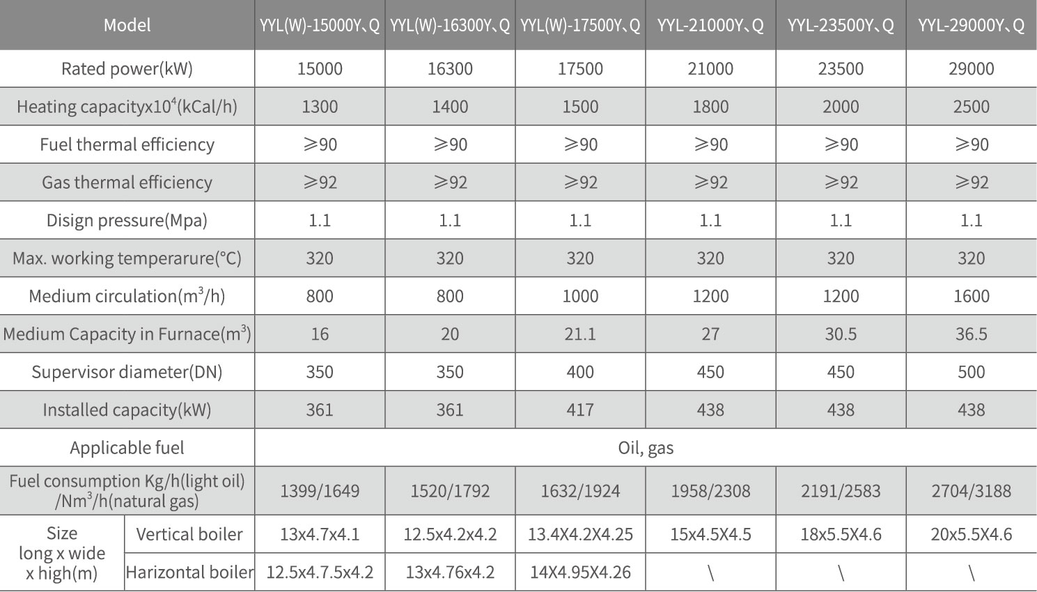 29MW Organic Oil Boiler Heat Utilization with multi coil structure