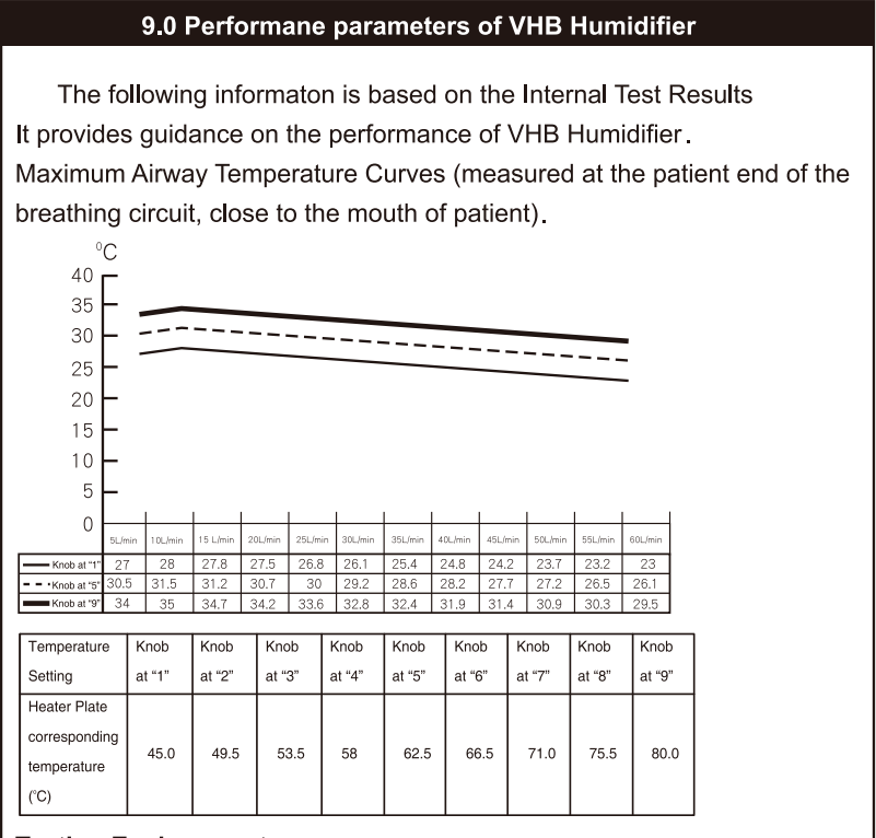 Yuwell Bi-level PAP Positive Airway Pressure with Independent Medical Grade Humidifier YH-830