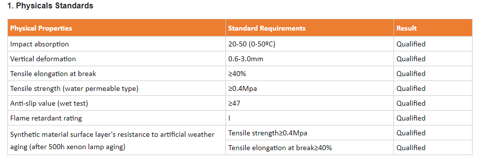 Eco-Friendly Shock-Absorbing Elastic Acrylic Court for Basketball Volleyball Badminton Pickleball Futsal Tennis Court