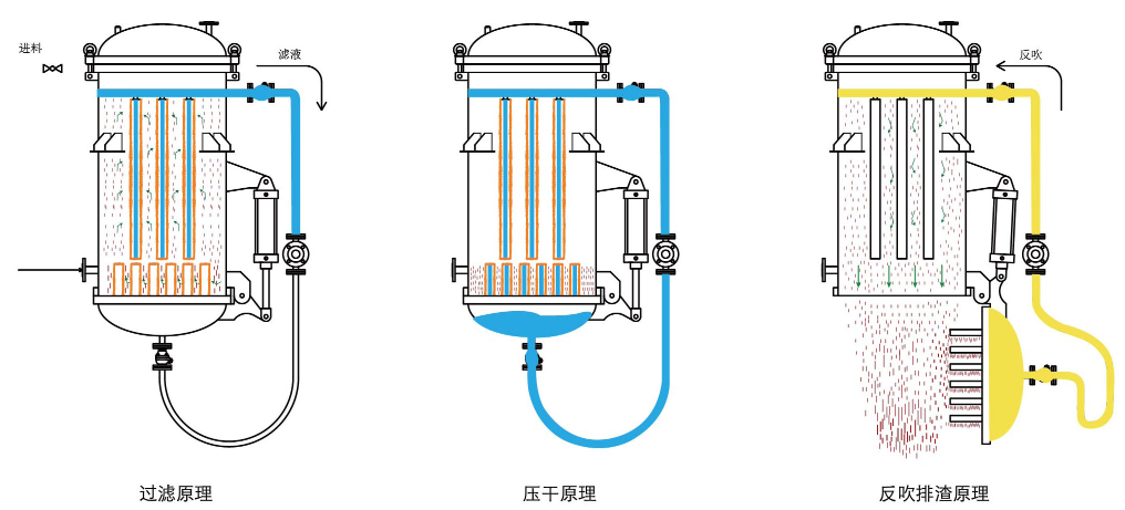 50kg Vertical Pressure Leaf Filter for Chemical and Other Industrial Filtration Needs