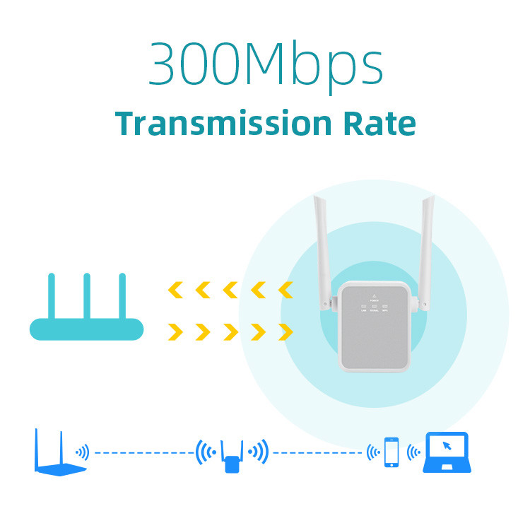 2.4G Wall Plug Wifi Repeater Wireless Mobile Network Signal Booster