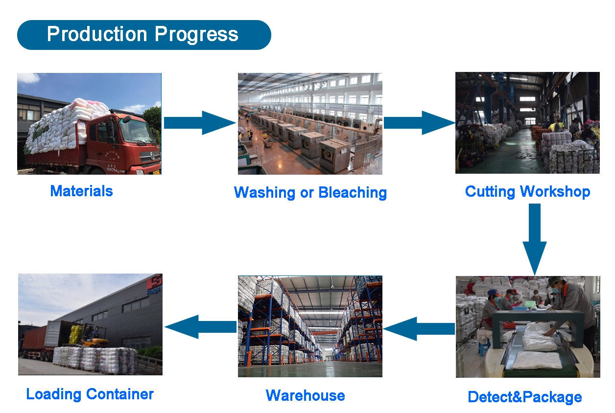 95% cotton Industrial Cleaning Rags