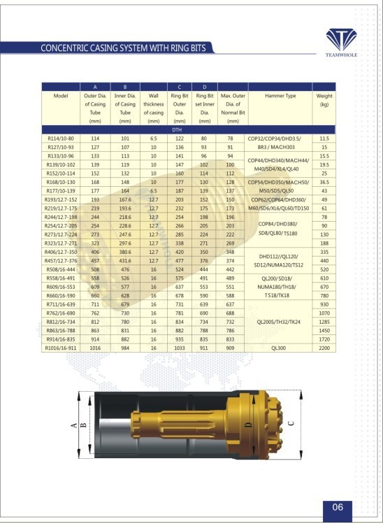 76mm 89mm Atlas Copco Symmetrix overburden casing drilling system with ring bits