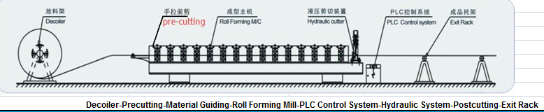 Royal Roman Longtile Roll Forming Machine