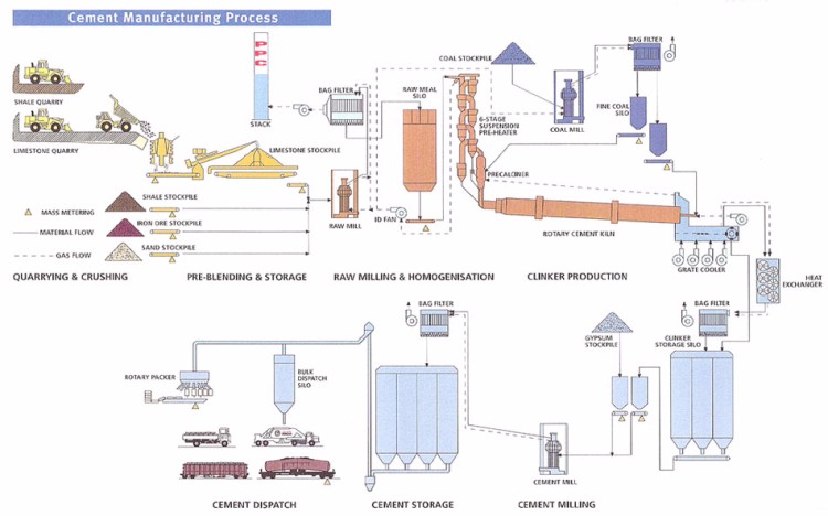 Rotary Kiln Cement Plant Equipments and cement plant machines factory price