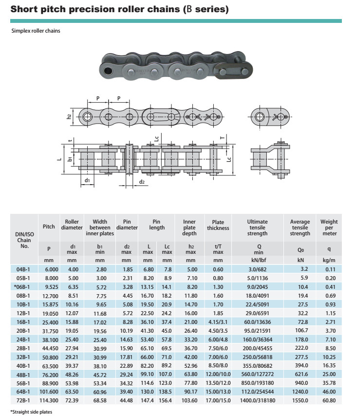 304SS 06BSS Stainless Steel Conveyor Chain 9.525 Pitch With K1 Attachment
