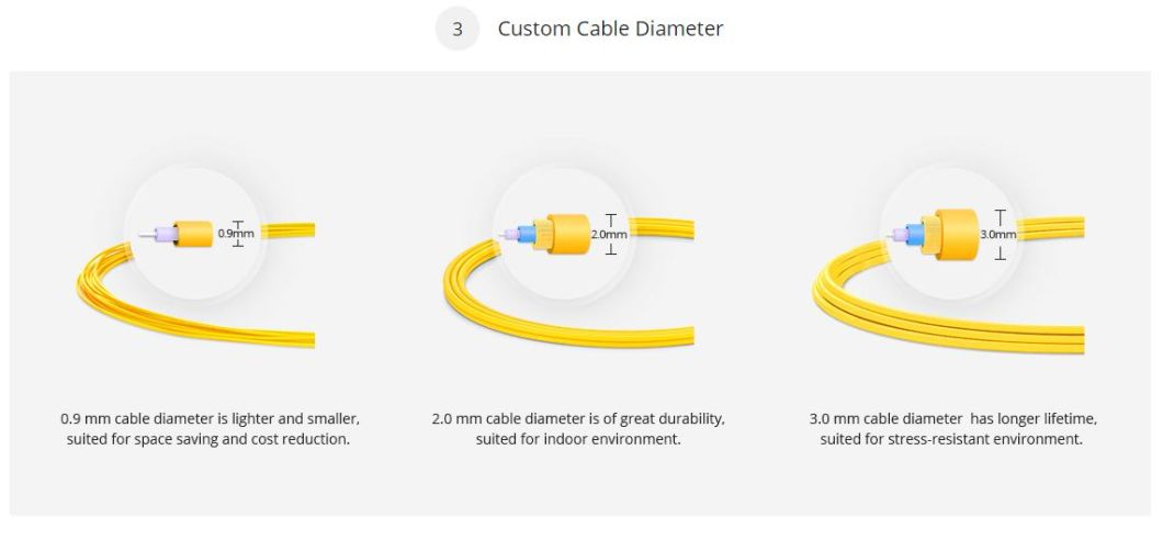 FTTH Low Loss Sc Upc Indoor Outdoor FTTH Fiber Optic Drop Cable Patch Cord to The X in Telecommunication