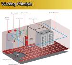 Telecommunication Room Fm200 Fire Fighting System