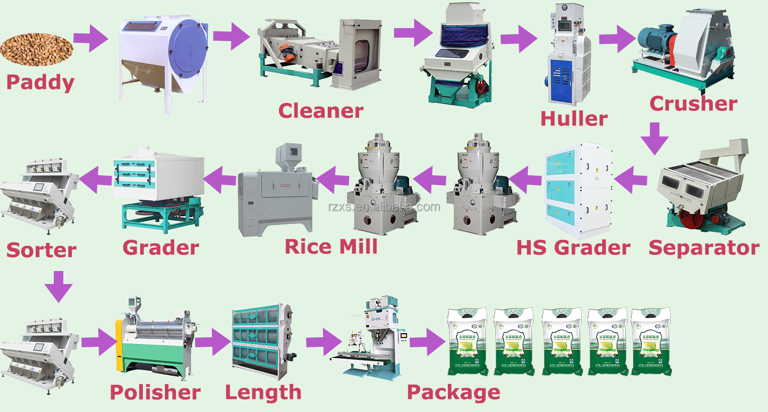 Low Maintenance Cost MCHJ80-2 80 tpd Rice Mill Machine for Complete Set Up in Thailand