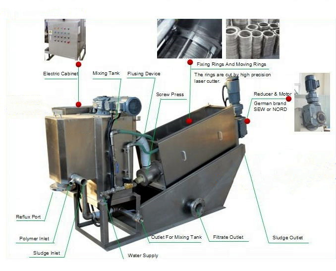 SUS304/316 Cassava Vinasse Coconut Palm Oil Sludge Filter Screw Press Dewatering Machine