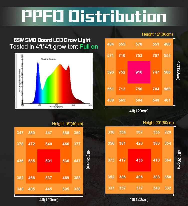 1500W Indoor Grow Light UV IR Full Spectrum Led Lights For Grow Tent