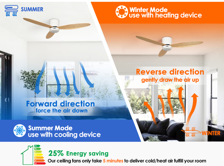 1stshine 52 Inches LED Ceiling Fan with Light and Remote Control Home Office Lightin