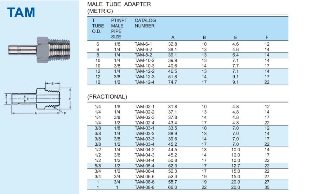 NPT Thread Connection Hydraulic Tube Fittings , TAM Union Tube Adapter