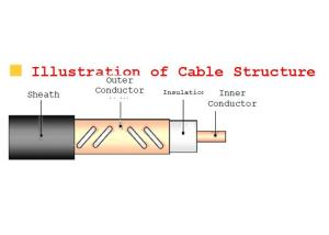 Quality 1 Inch 17.40mm LCX Leaky Cable Rail Transit Signal System wholesale