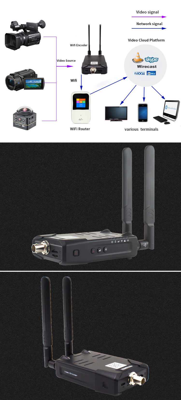 2020 Hot Product Wireless Mobile Video Encoder with 3.5mm Audio and 1080P Resolution